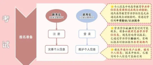 一建考试网报名网