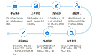 一建考试网报名网